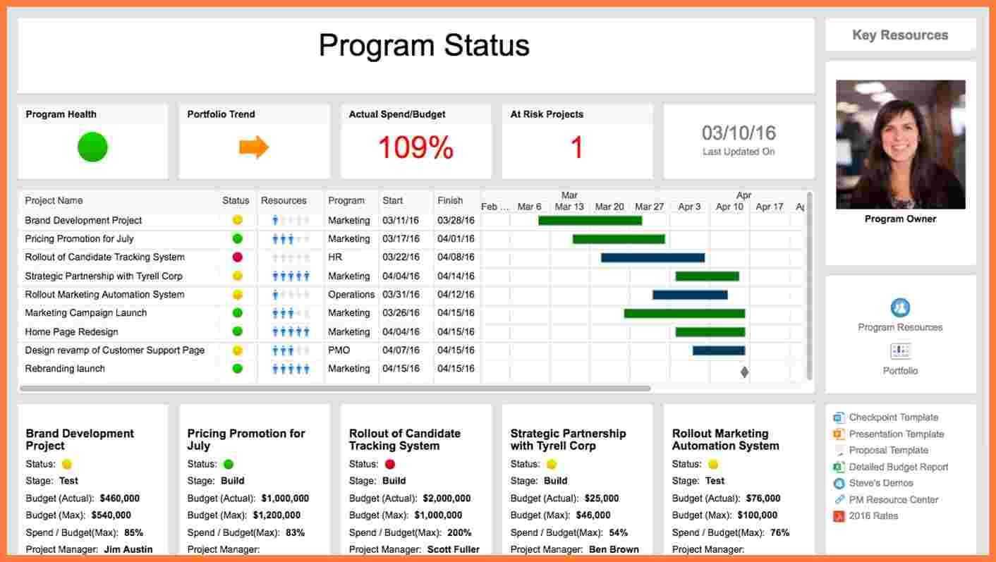 5 Multiple Project Status Report Template Progress For Software Test Report Template Xls