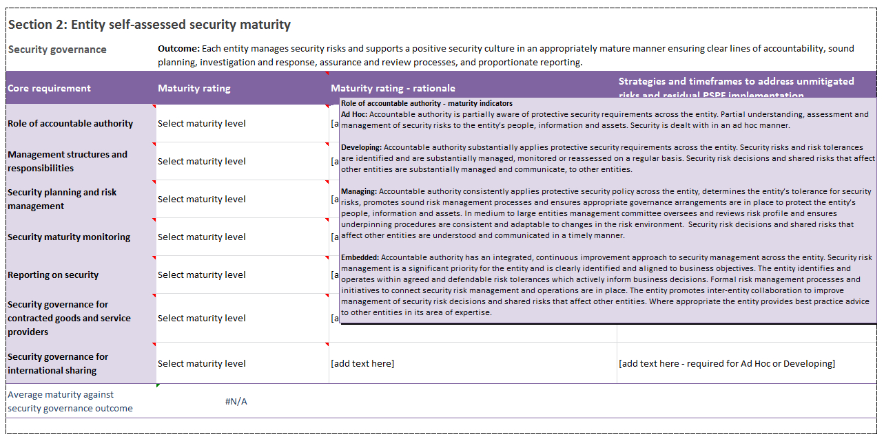 5 Reporting On Security | Protective Security Policy Framework For Physical Security Report Template