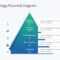 5 Step Strategy Pyramid Diagram Throughout Strategic Management Report Template