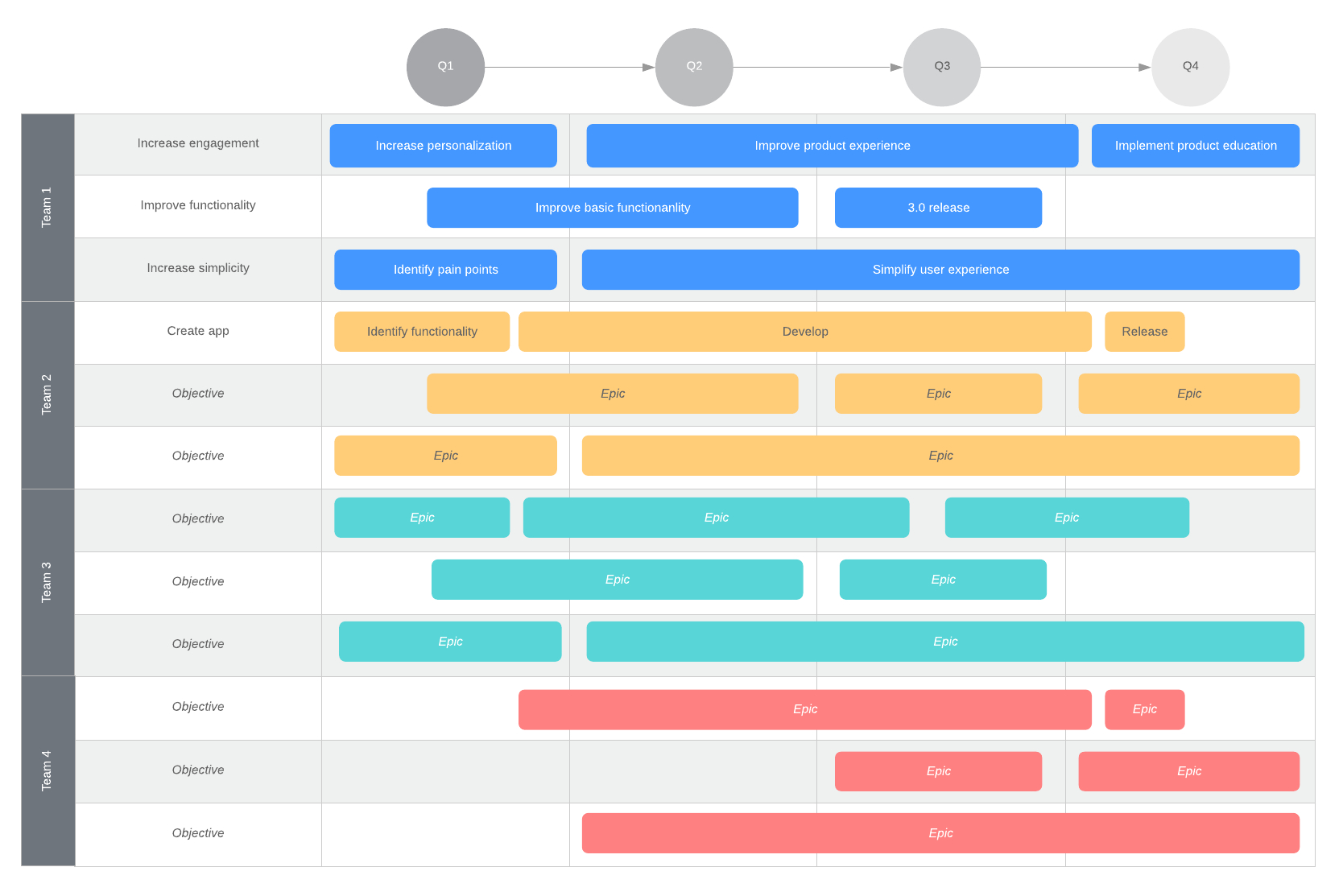 5 Steps To Build A Next Level Product Roadmap In Lucidchart Regarding Blank Road Map Template