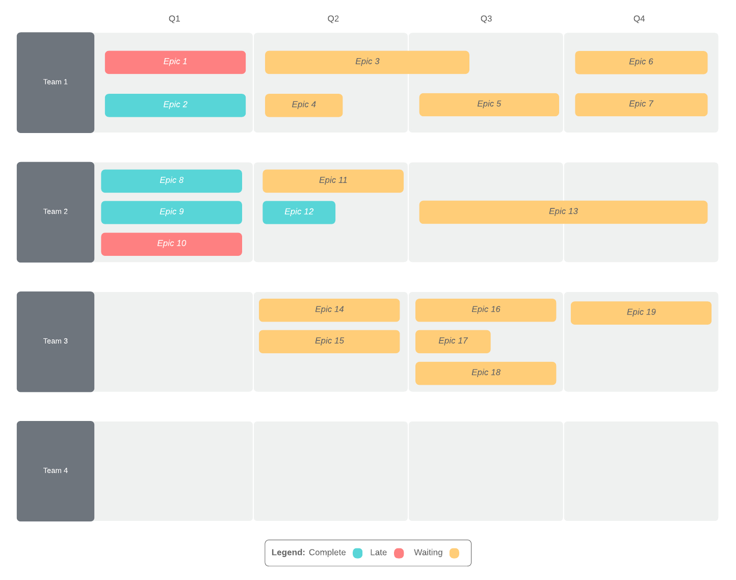 5 Steps To Build A Next Level Product Roadmap In Lucidchart With Blank Road Map Template