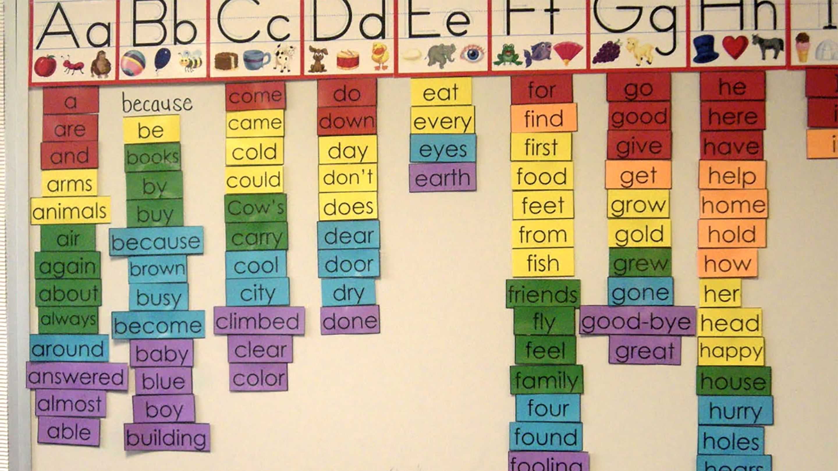 5 Steps To Building A Better Word Wall | Edutopia Throughout Bulletin Board Template Word