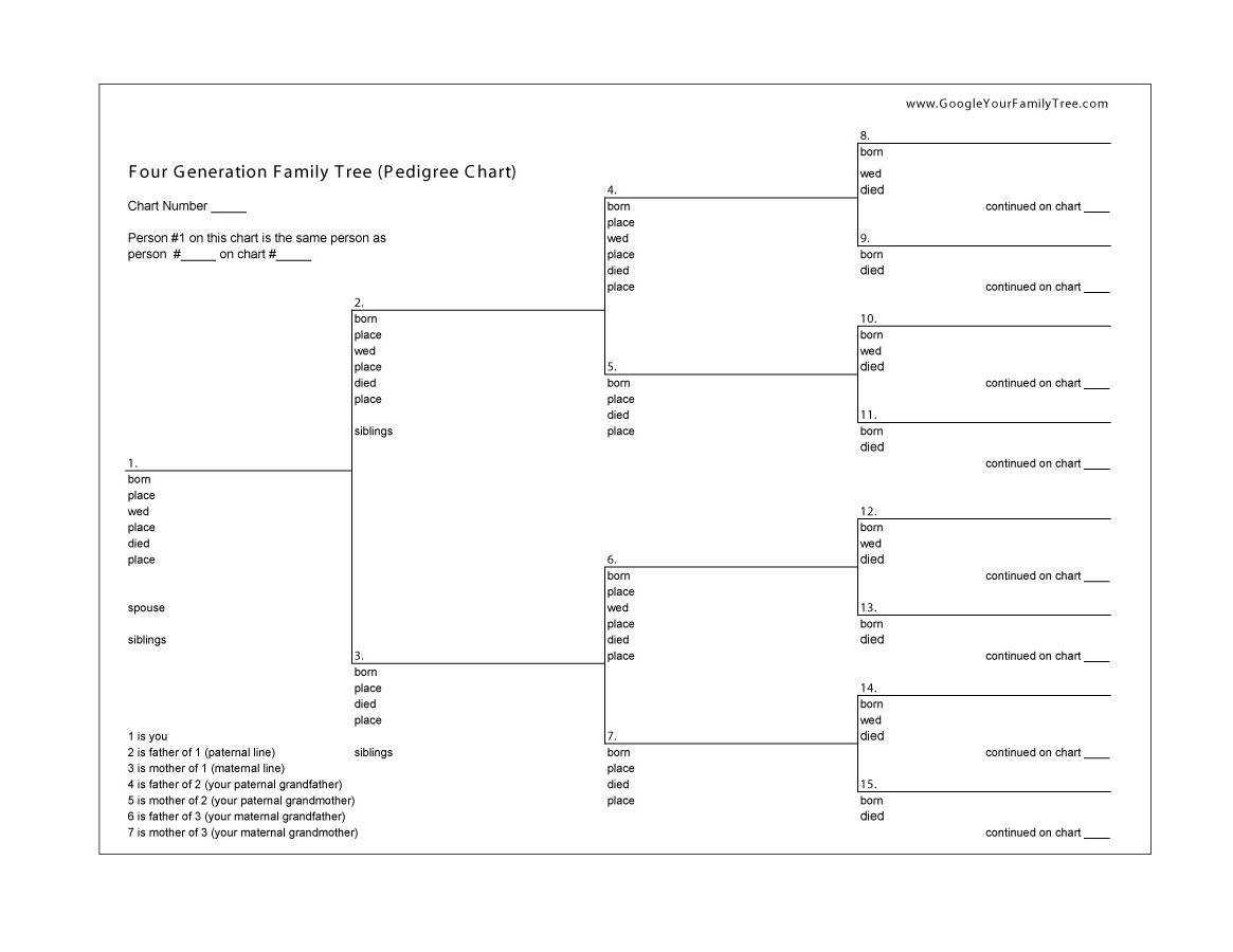 50+ Free Family Tree Templates (Word, Excel, Pdf) ᐅ With Regard To 3 Generation Family Tree Template Word