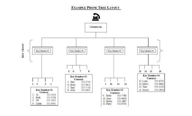 50 Free Phone Tree Templates (Ms Word &amp; Excel) ᐅ Template Lab pertaining to Calling Tree Template Word