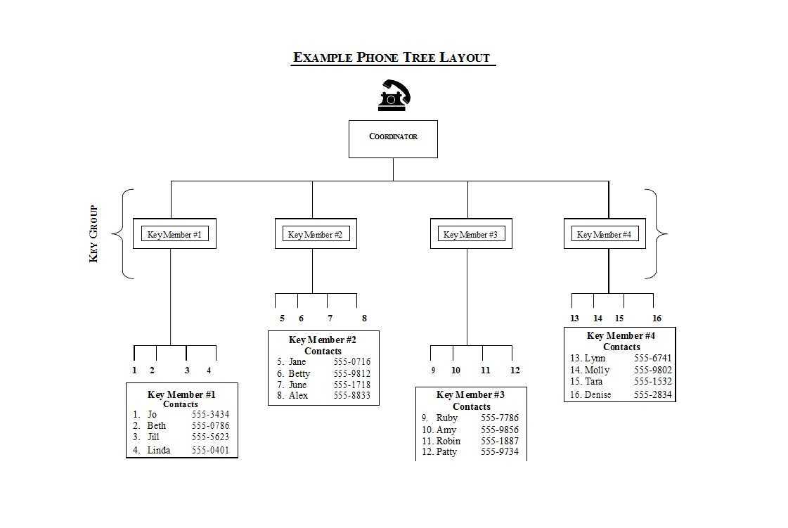 50 Free Phone Tree Templates (Ms Word & Excel) ᐅ Template Lab Pertaining To Calling Tree Template Word