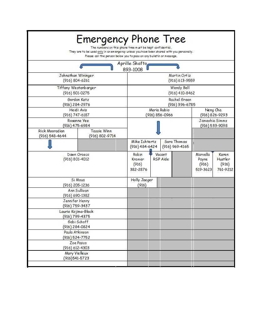 50 Free Phone Tree Templates (Ms Word & Excel) ᐅ Template Lab With Regard To Calling Tree Template Word