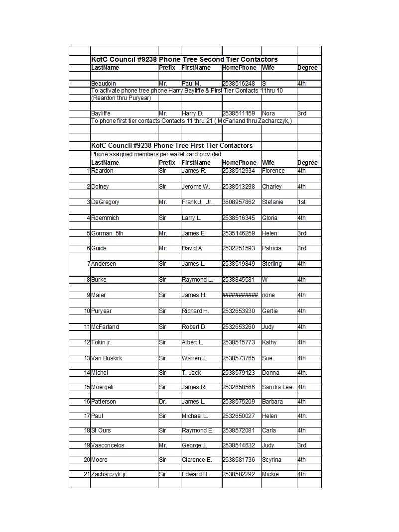 50 Free Phone Tree Templates (Ms Word & Excel) ᐅ Template Lab Within Calling Tree Template Word