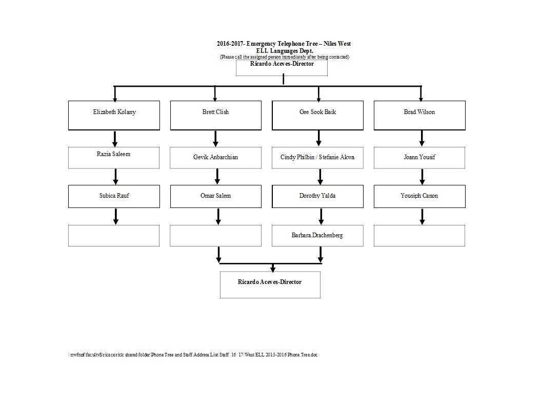50 Free Phone Tree Templates (Ms Word & Excel) ᐅ Template Lab Within Calling Tree Template Word