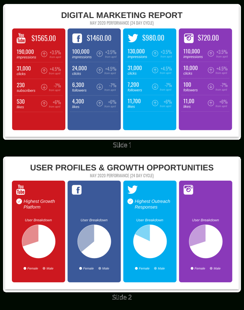 55+ Customizable Annual Report Design Templates, Examples For Drudge Report Template