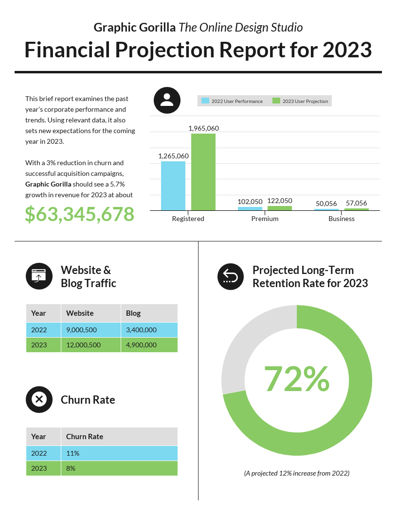 55+ Customizable Annual Report Design Templates, Examples & Tips For Wrap Up Report Template