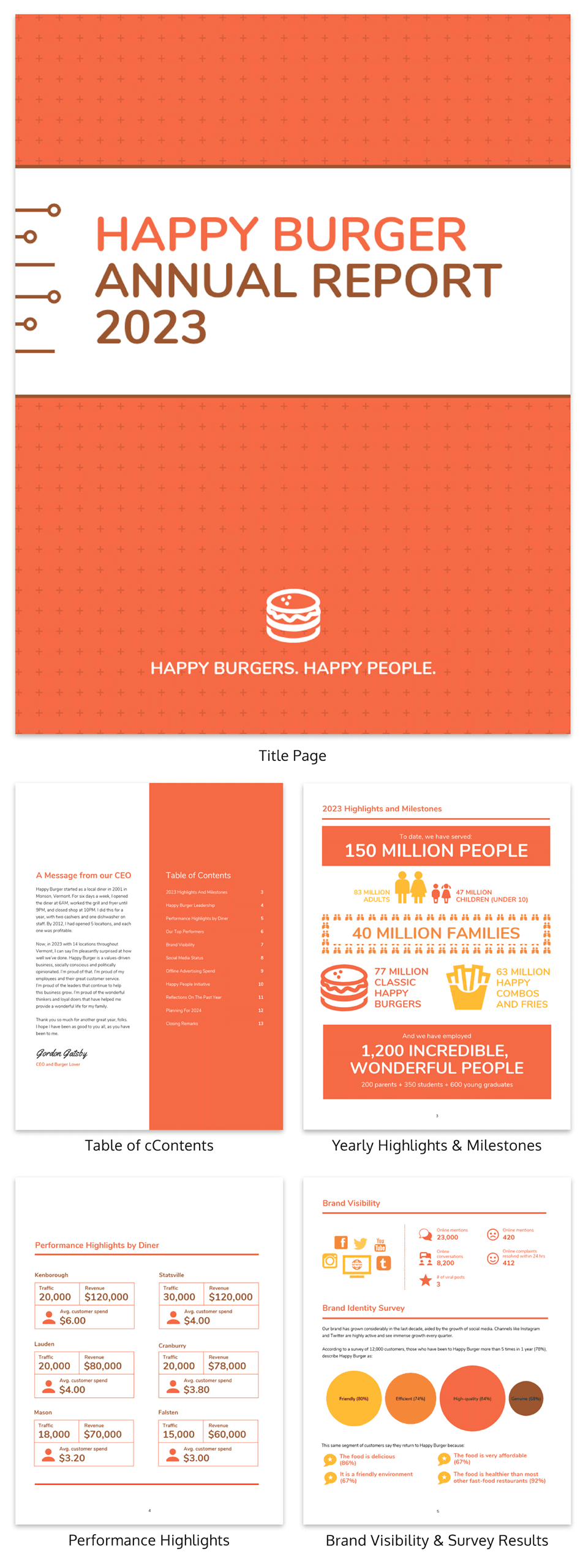 55+ Customizable Annual Report Design Templates, Examples & Tips Regarding Environmental Impact Report Template