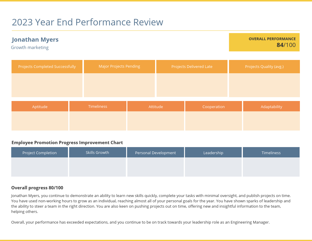 55+ Customizable Annual Report Design Templates, Examples & Tips With Annual Review Report Template