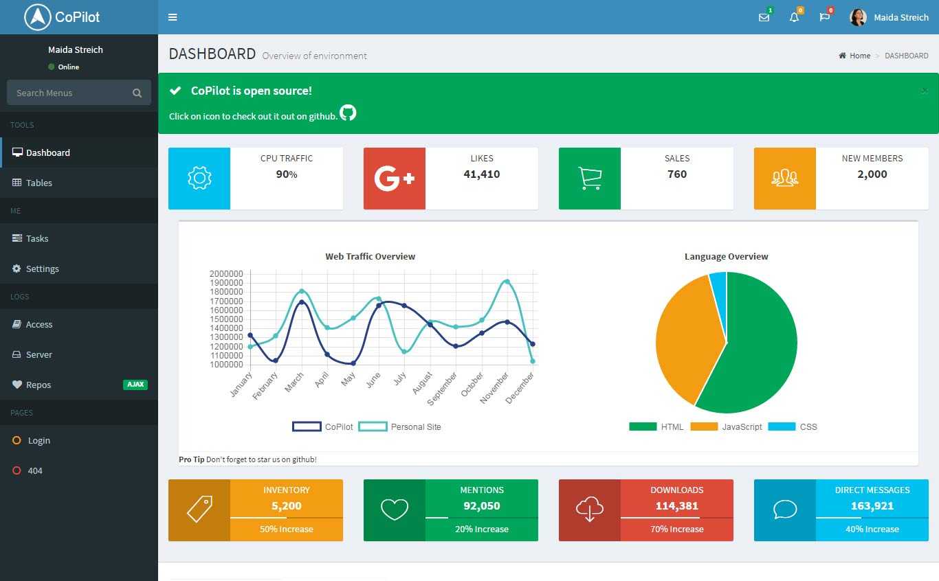 55+ Free Html5 Responsive Admin Dashboard Templates 2019 Intended For Html Report Template Download