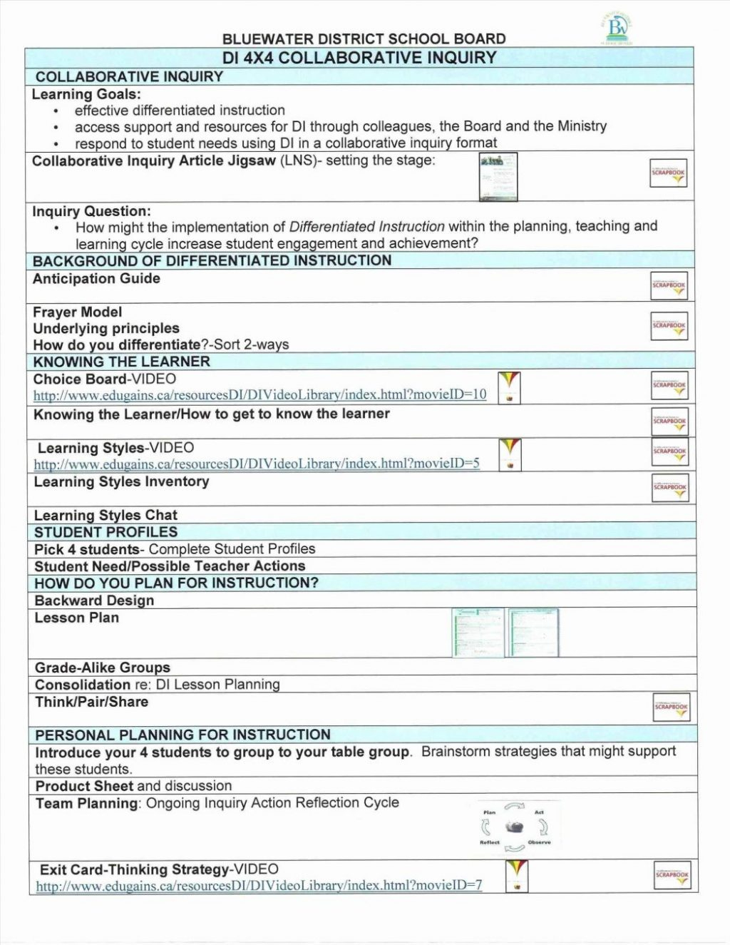 5E Lesson Plan Model Best Science Inquiry Template Image Intended For Science Report Template Ks2