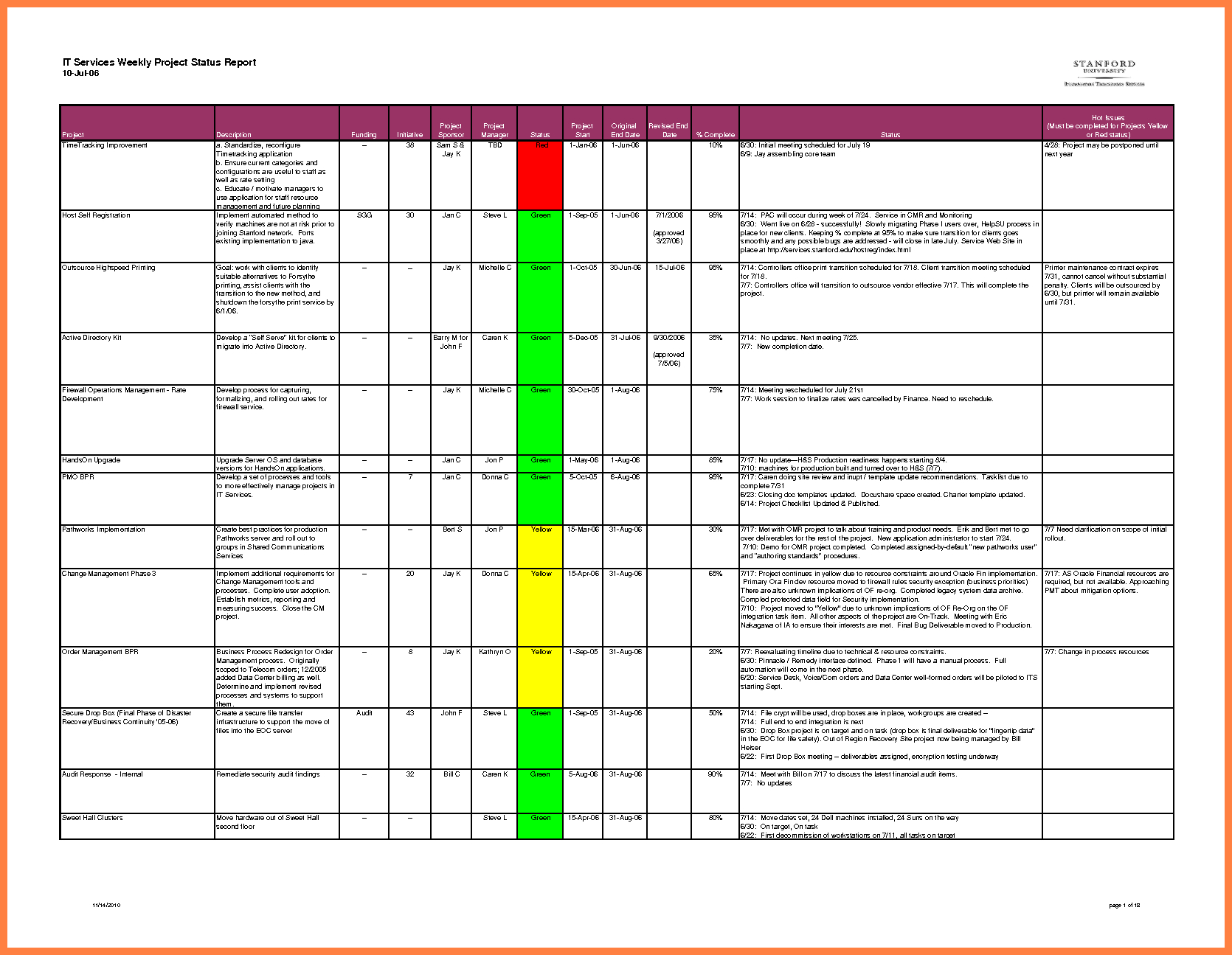 6+ Excel Project Status Report | Corpus Beat Intended For Project Status Report Template In Excel