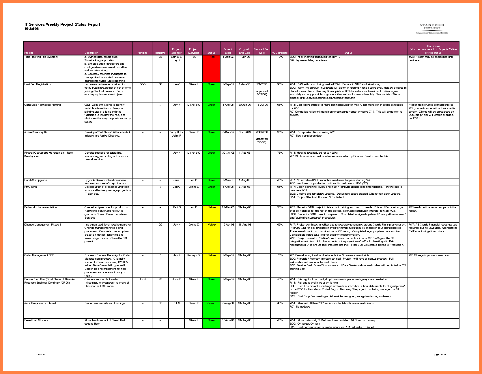 6+ Excel Project Status Report | Corpus Beat Within Weekly Status Report Template Excel