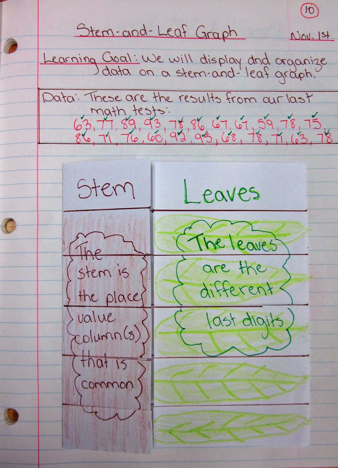 6 Info Stem And Leaf Plot Latex 2019 Within Blank Stem And Leaf Plot Template