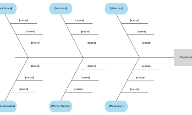 6 Ms Fishbone Diagram Template | Templates | Templates intended for Ishikawa Diagram Template Word