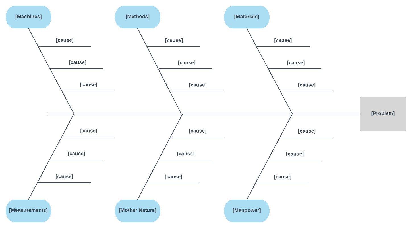 6 Ms Fishbone Diagram Template | Templates | Templates Intended For Ishikawa Diagram Template Word