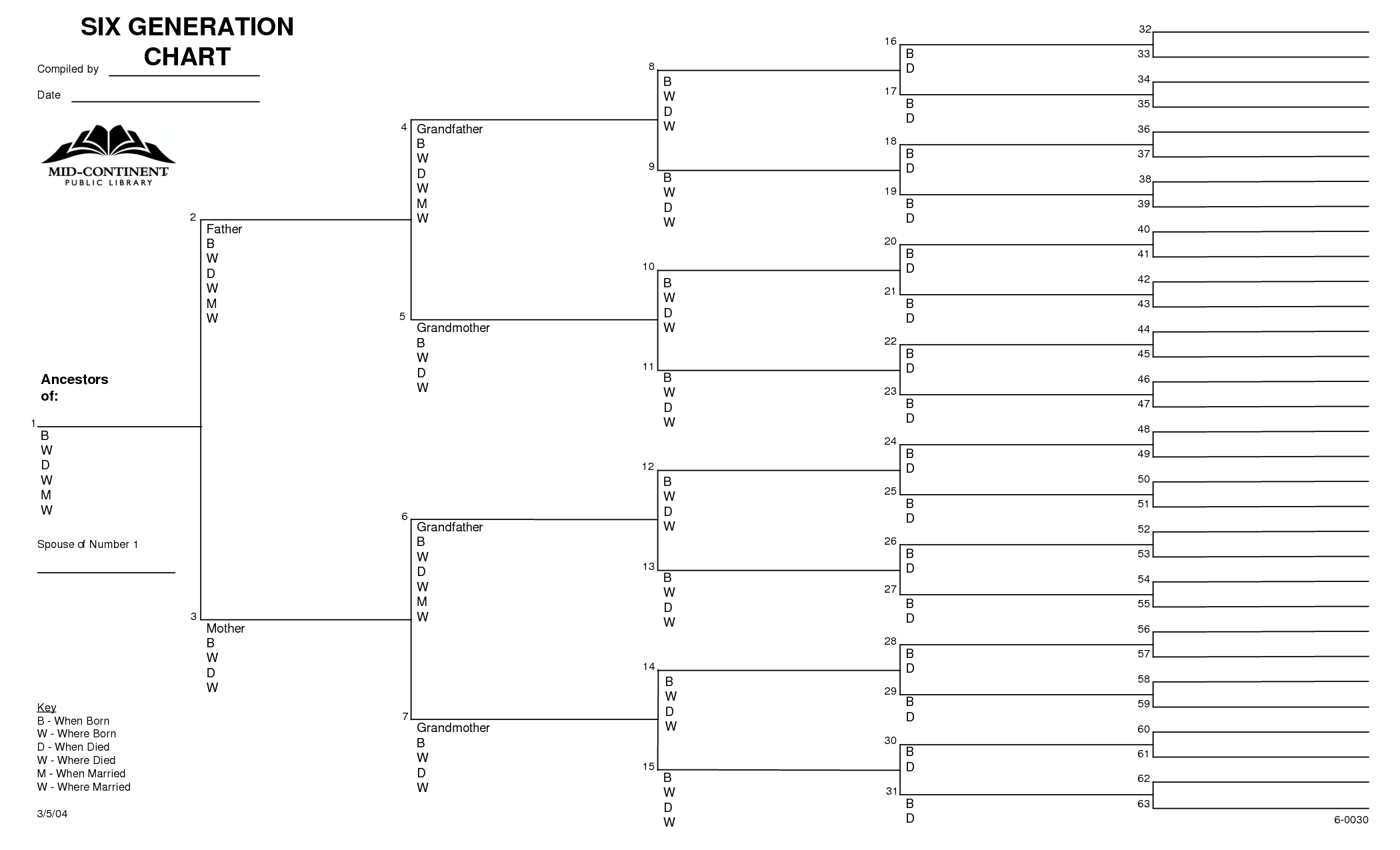 6+Generation+Family+Tree+Chart+Templates | Blank Family Tree Throughout 3 Generation Family Tree Template Word