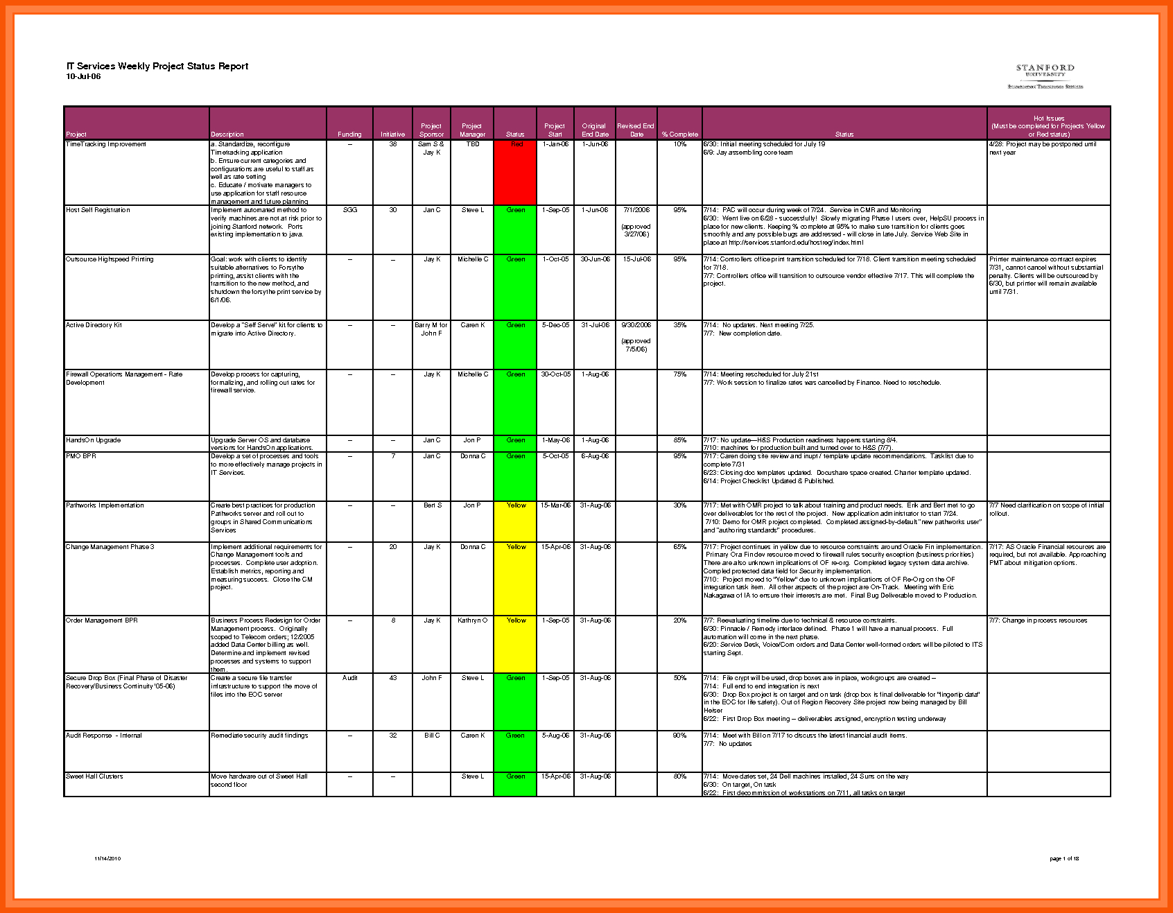 7+ Daily Status Report Template In Excel | Iwsp5 Throughout Daily Project Status Report Template