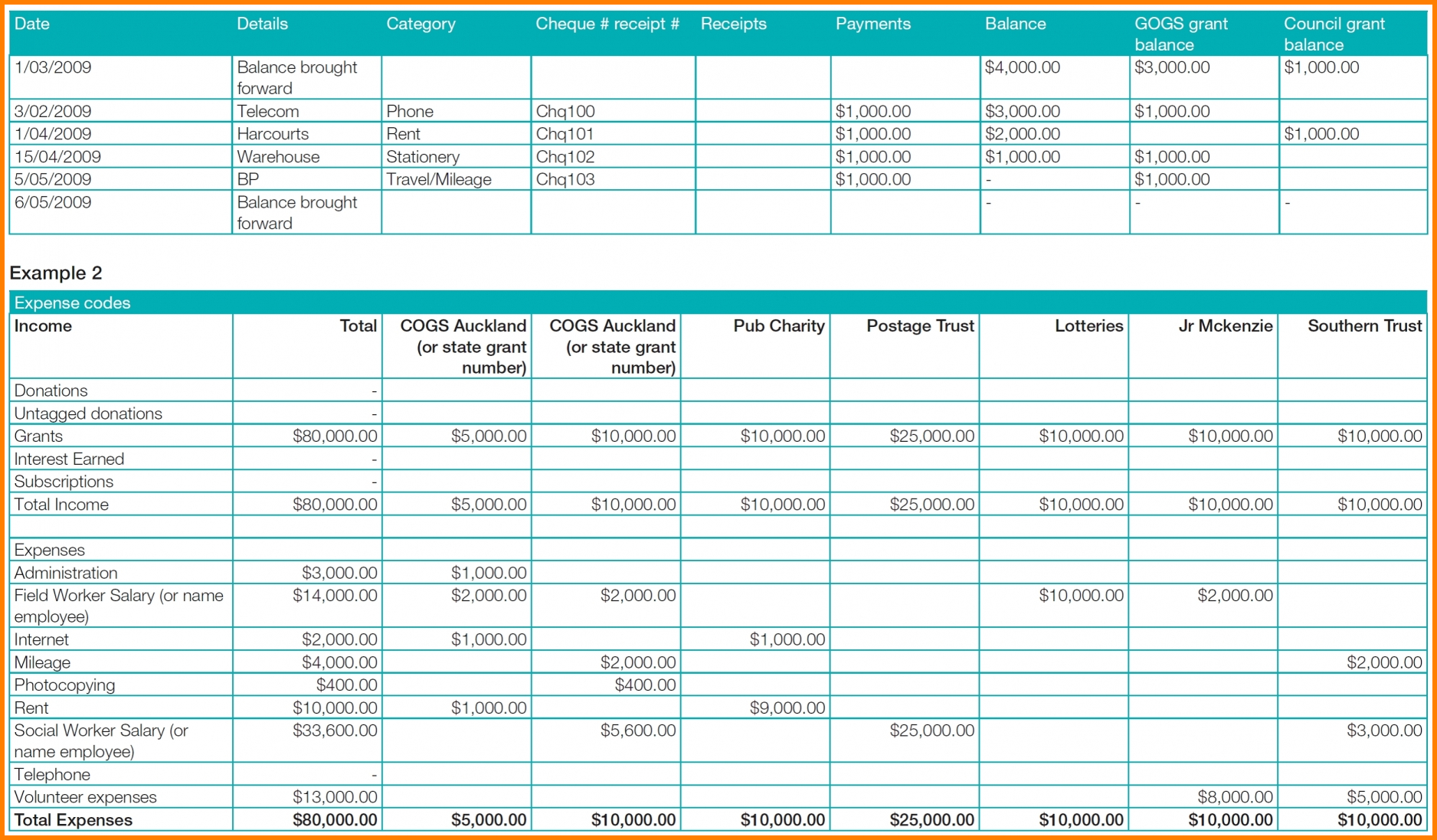 7+ Financial Report Excel | West Of Roanoke Inside Excel Financial Report Templates