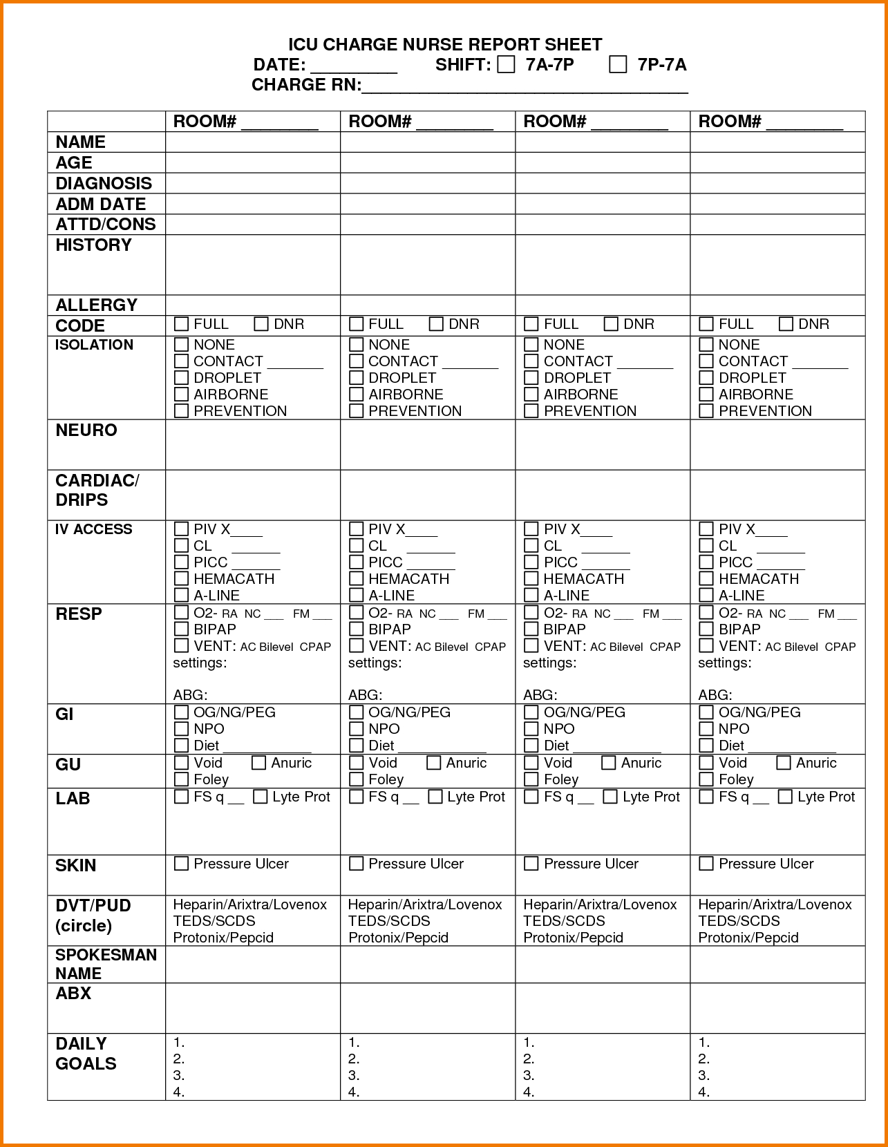 7+ Nurse Report Sheet Template | Expense Report | Nursing For Nurse Report Template