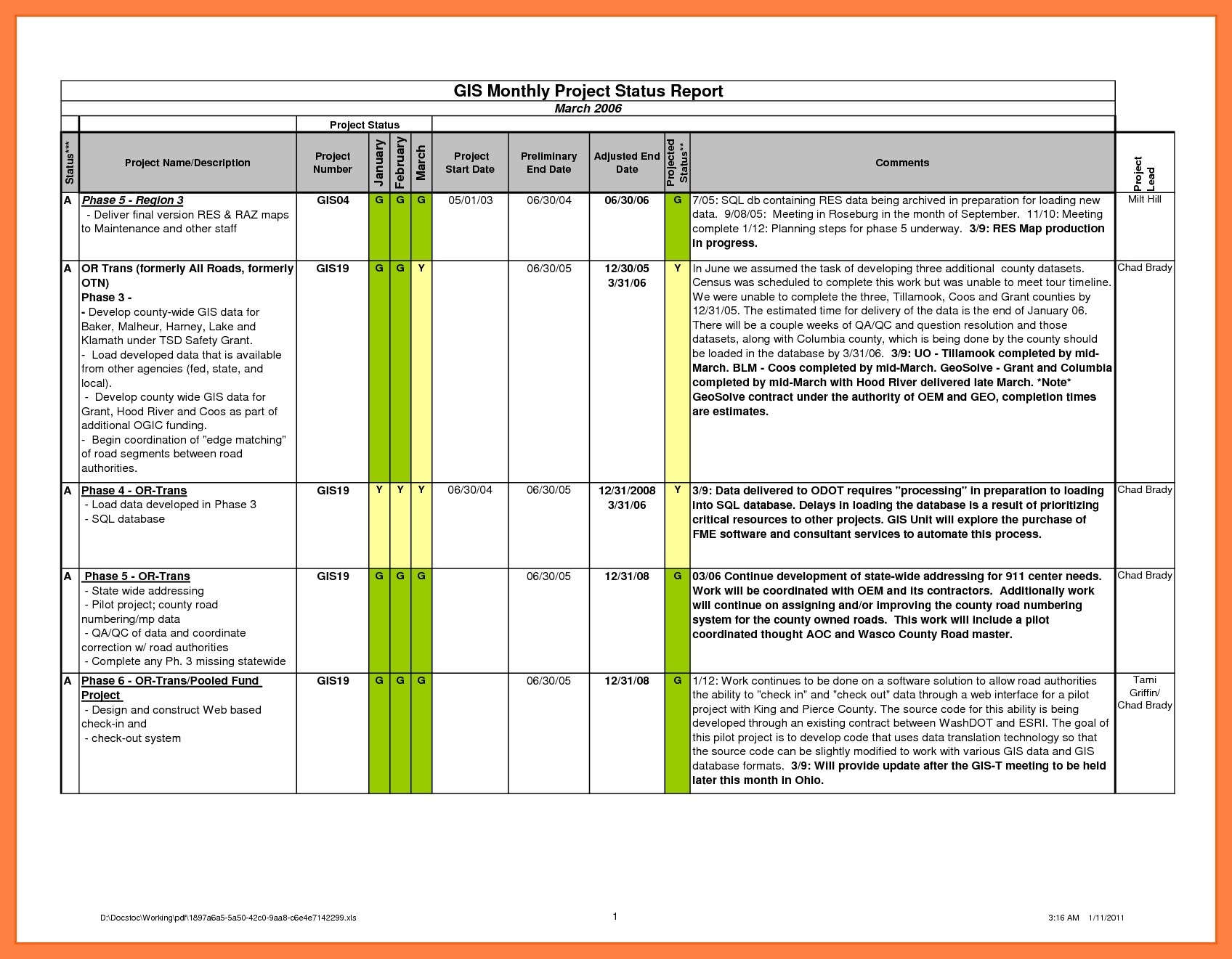 7+ Sample Project Status Reports | Corpus Beat For Monthly Status Report Template Project Management