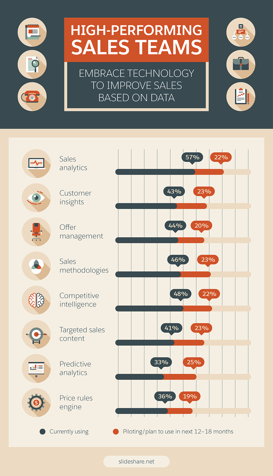 7 Steps To Creating A Sales Report Your Bosses Will Enjoy Intended For Sales Manager Monthly Report Templates