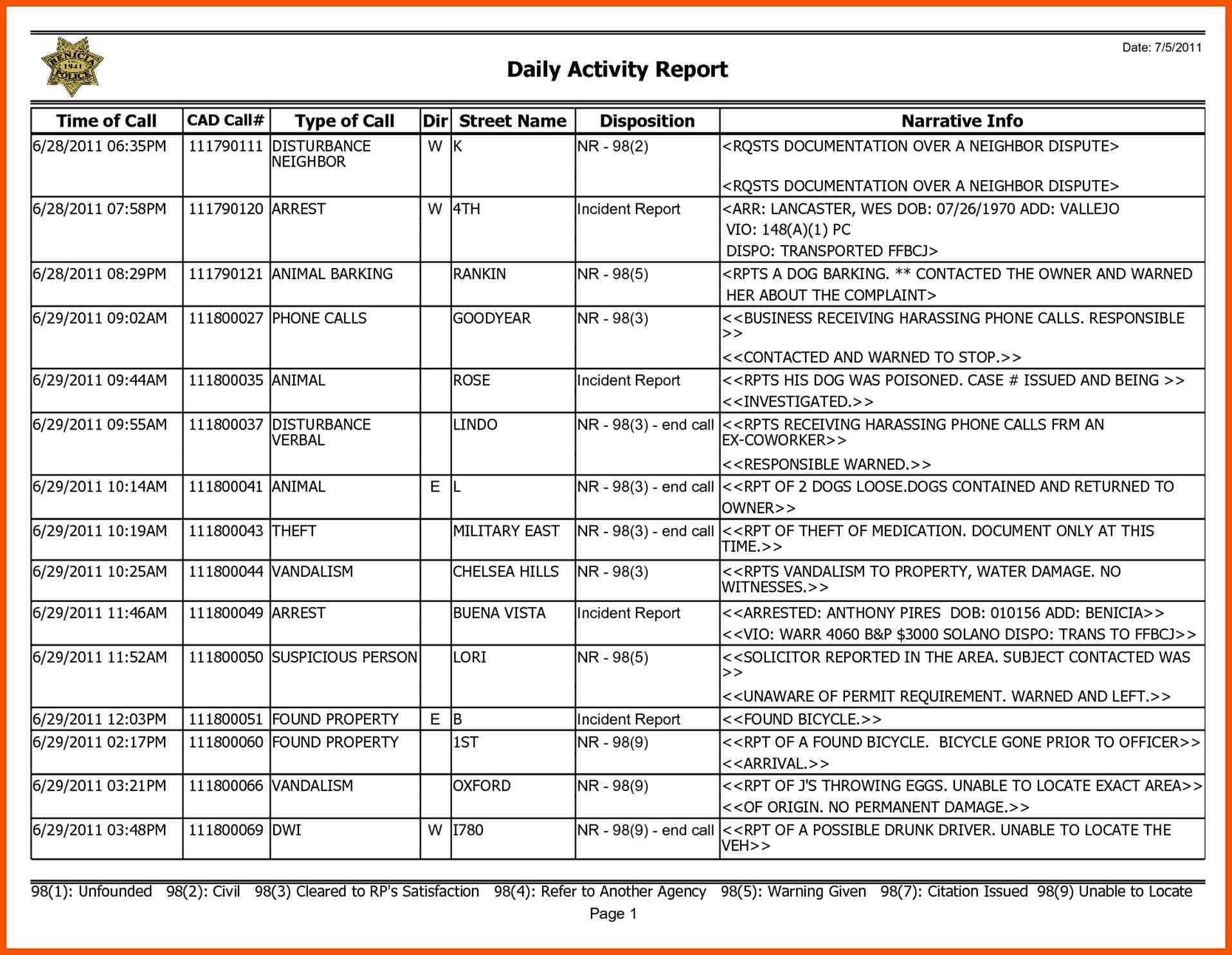 8+ Daily Work Status Report Format In Excel | Iwsp5 Inside Daily Status Report Template Xls