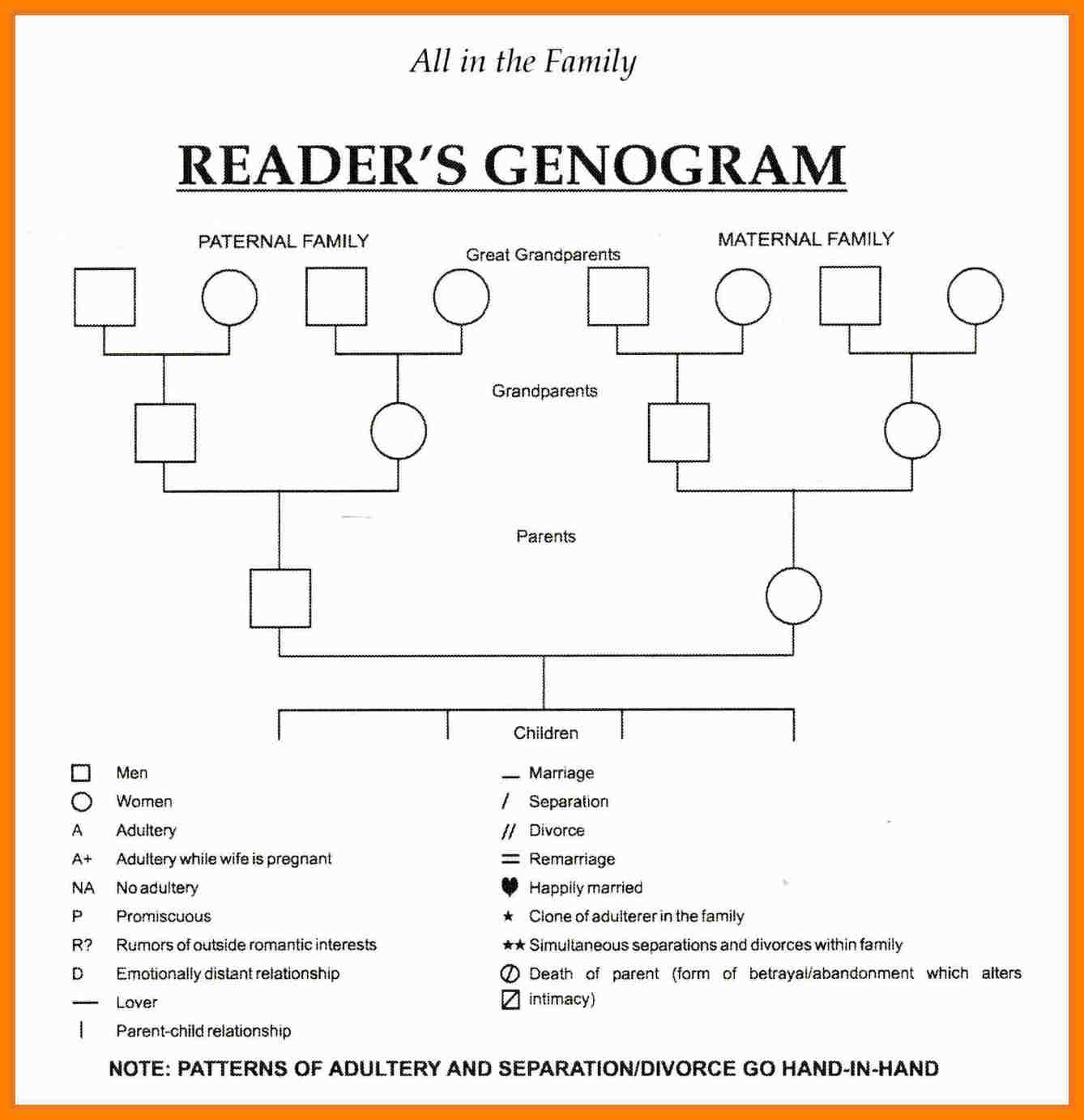 8+ Genogram Template Word | Reptile Shop Birmingham Pertaining To Genogram Template For Word