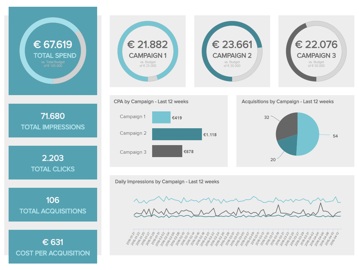 8 Marketing Report Examples - Daily, Weekly, Monthly Report Inside Market Intelligence Report Template