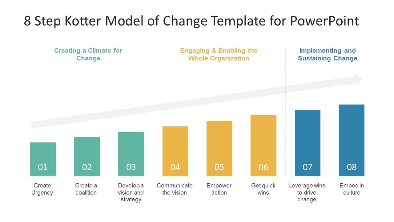 8 Step Kotter Model Of Change Powerpoint Template Inside Change Template In Powerpoint