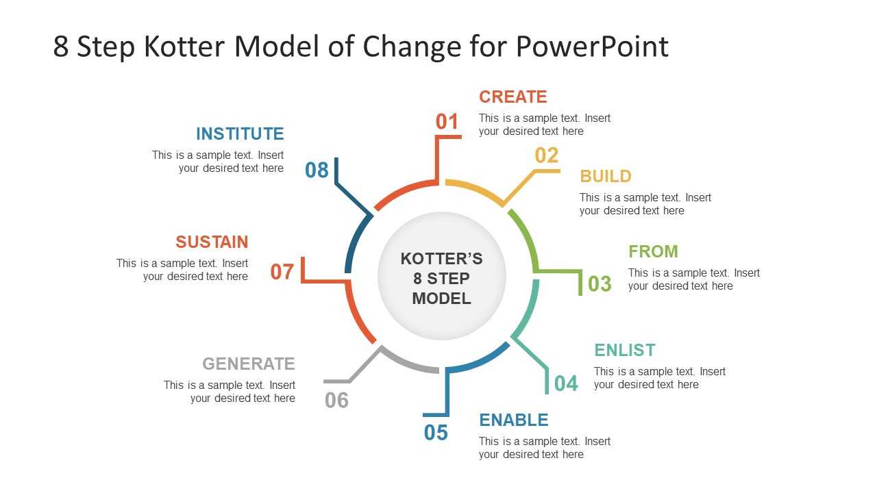 8 Step Kotter Model Of Change Powerpoint Template With Regard To How To Change Template In Powerpoint