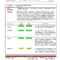 8+ Weekly Status Report Examples – Pdf | Examples Within Project Implementation Report Template