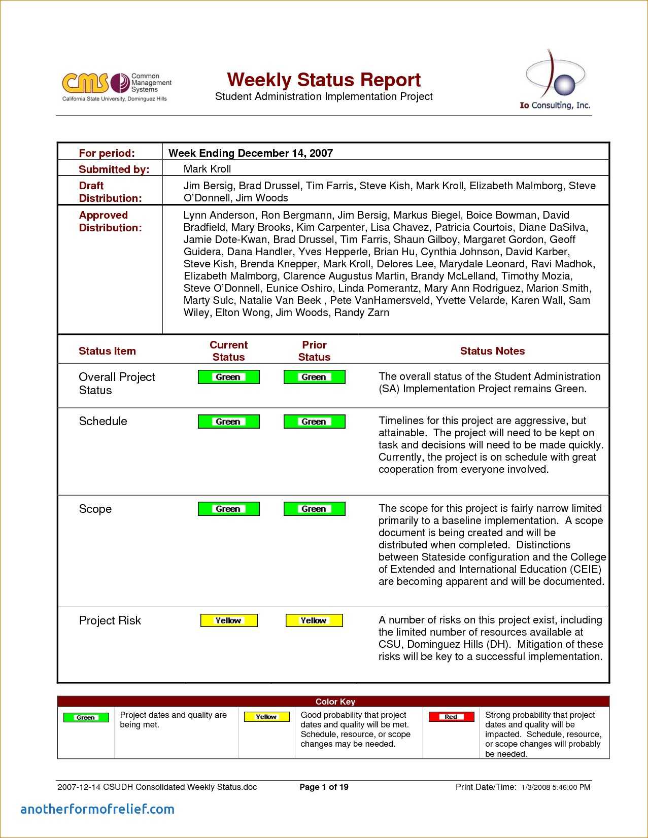 8+ Weekly Status Report Examples – Pdf | Examples Within Project Implementation Report Template