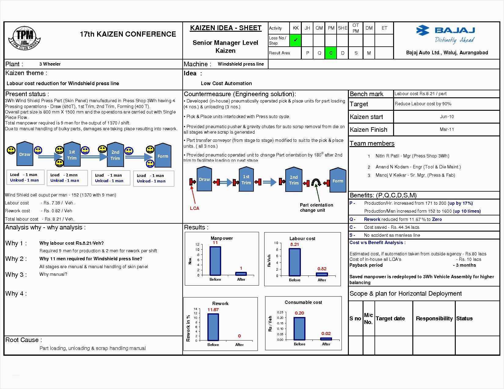 introduction to 8d problem solving including practical applications and examples