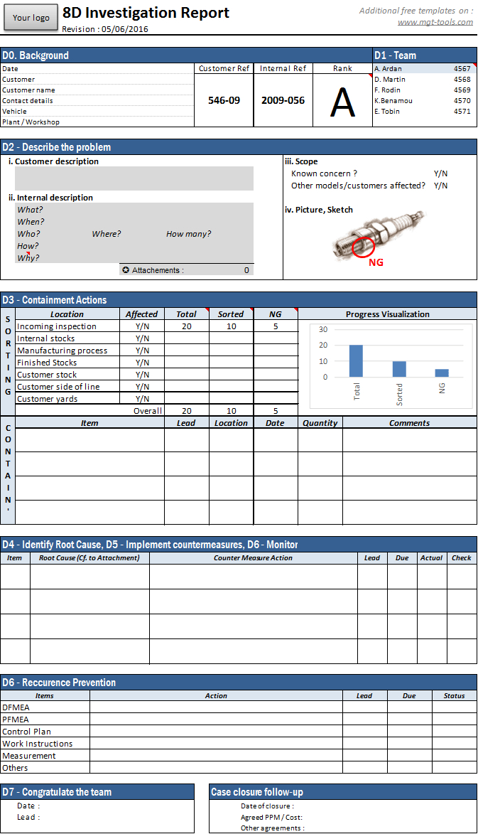 8D Report Template Excel What Makes 14D Report Template Throughout 8D Report Template Xls