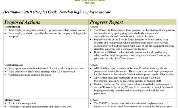 9+ Employee Progress Report Template | This Is Charlietrotter inside Staff Progress Report Template