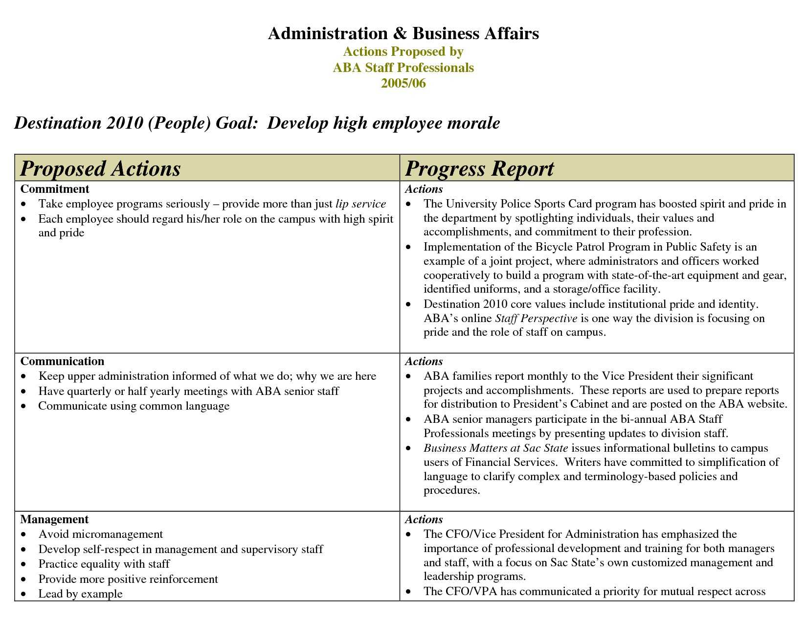 9+ Employee Progress Report Template | This Is Charlietrotter Inside Staff Progress Report Template