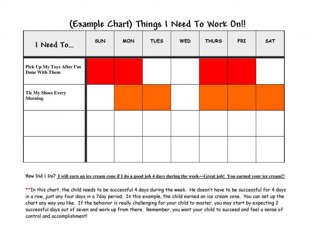 9 Free Behavior Chart Template – Word, Pdf, Docx In Reward Chart Template Word