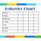 9 Free Behavior Chart Template – Word, Pdf, Docx With Reward Chart Template Word