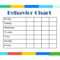 9 Free Behavior Chart Template – Word, Pdf, Docx With Reward Chart Template Word