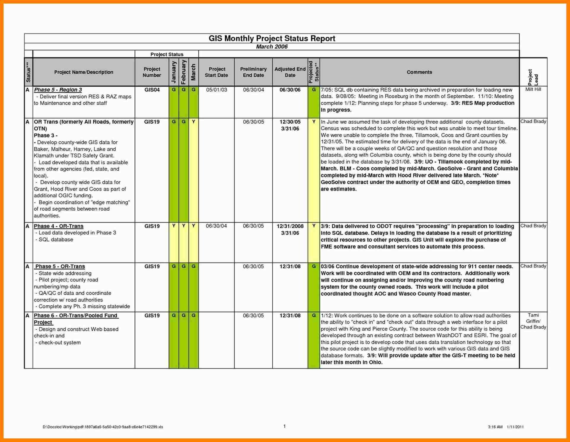9+ Free Project Report Templates | Reptile Shop Birmingham Pertaining To Weekly Status Report Template Excel