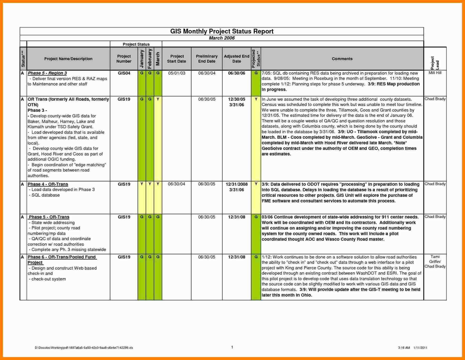 9+ Free Project Report Templates | Reptile Shop Birmingham Within Project Status Report Template In Excel