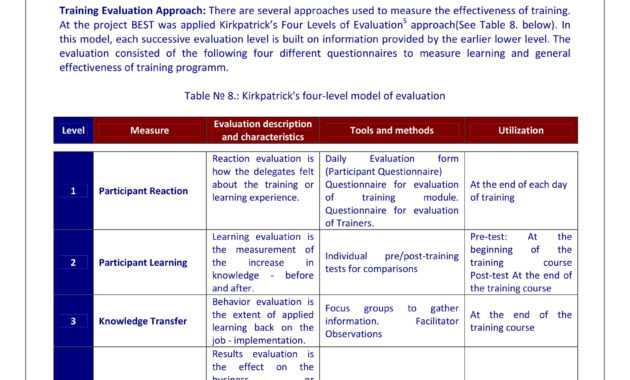 9+ Training Evaluation Survey Examples - Pdf, Word | Examples inside Training Feedback Report Template