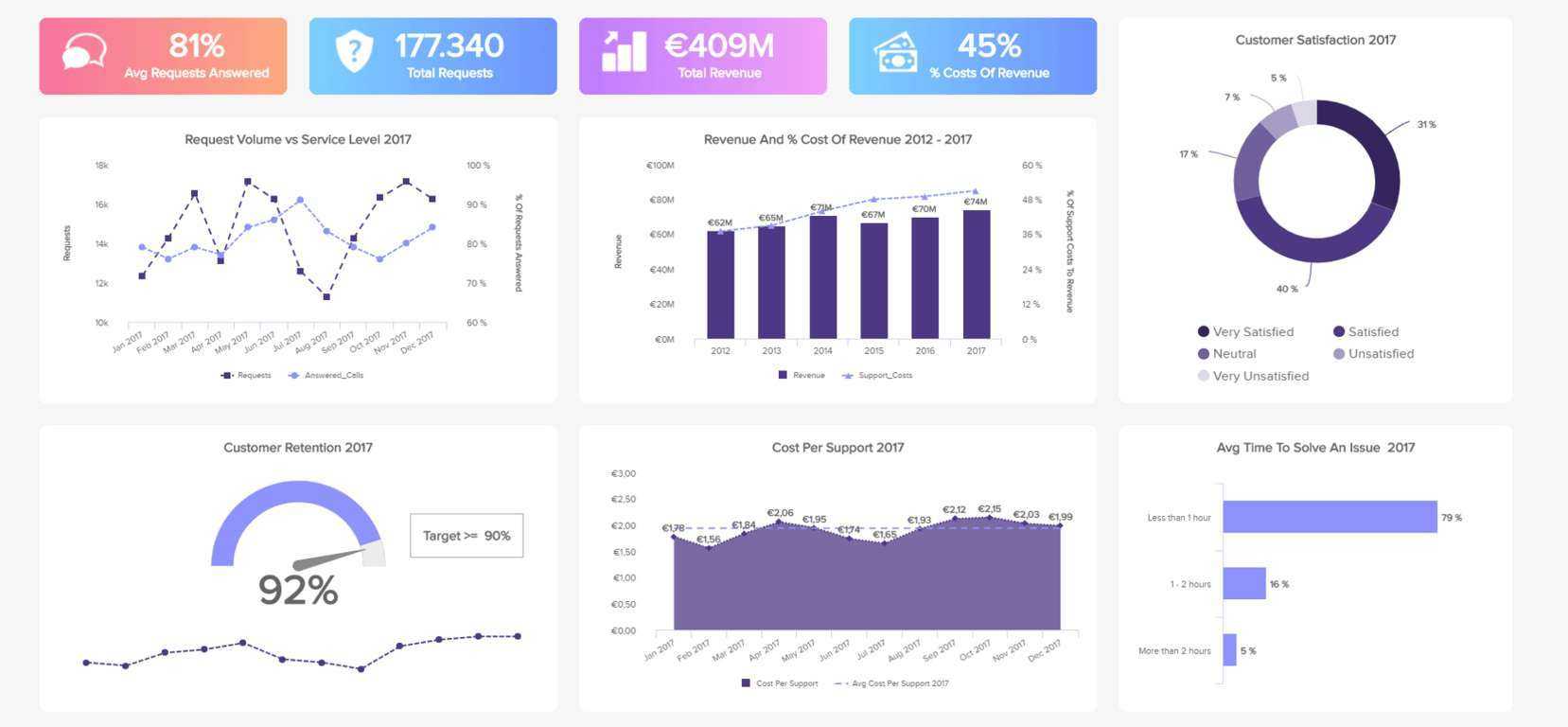 A Beginner's Guide To Customer Service Reports Intended For It Support Report Template