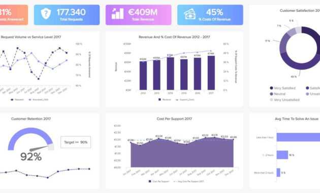 A Beginner's Guide To Customer Service Reports intended for Technical Support Report Template