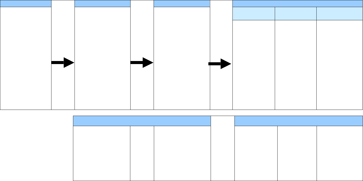 A Logic Model Template In Word And Pdf Formats Pertaining To Logic Model Template Word