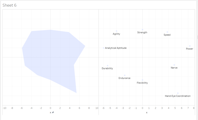 A Simple Way To Make A Radar Chart – The Data School throughout Blank ...